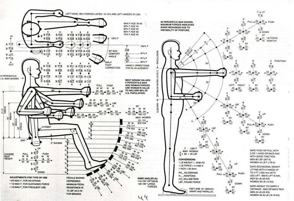 Henry Dreyfuss Human Measure